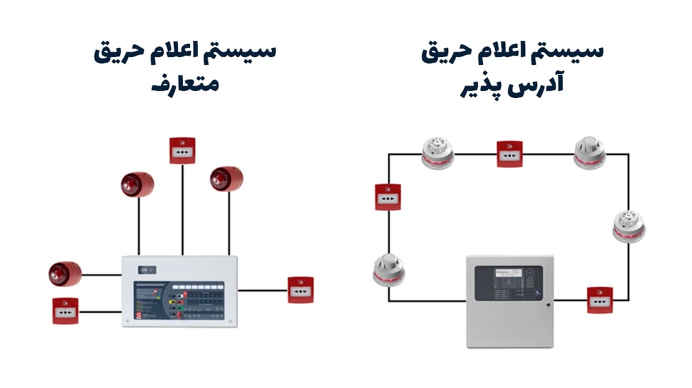 معرفی سیستم‌های اعلام حریق آدرس‌پذیر و متعارف