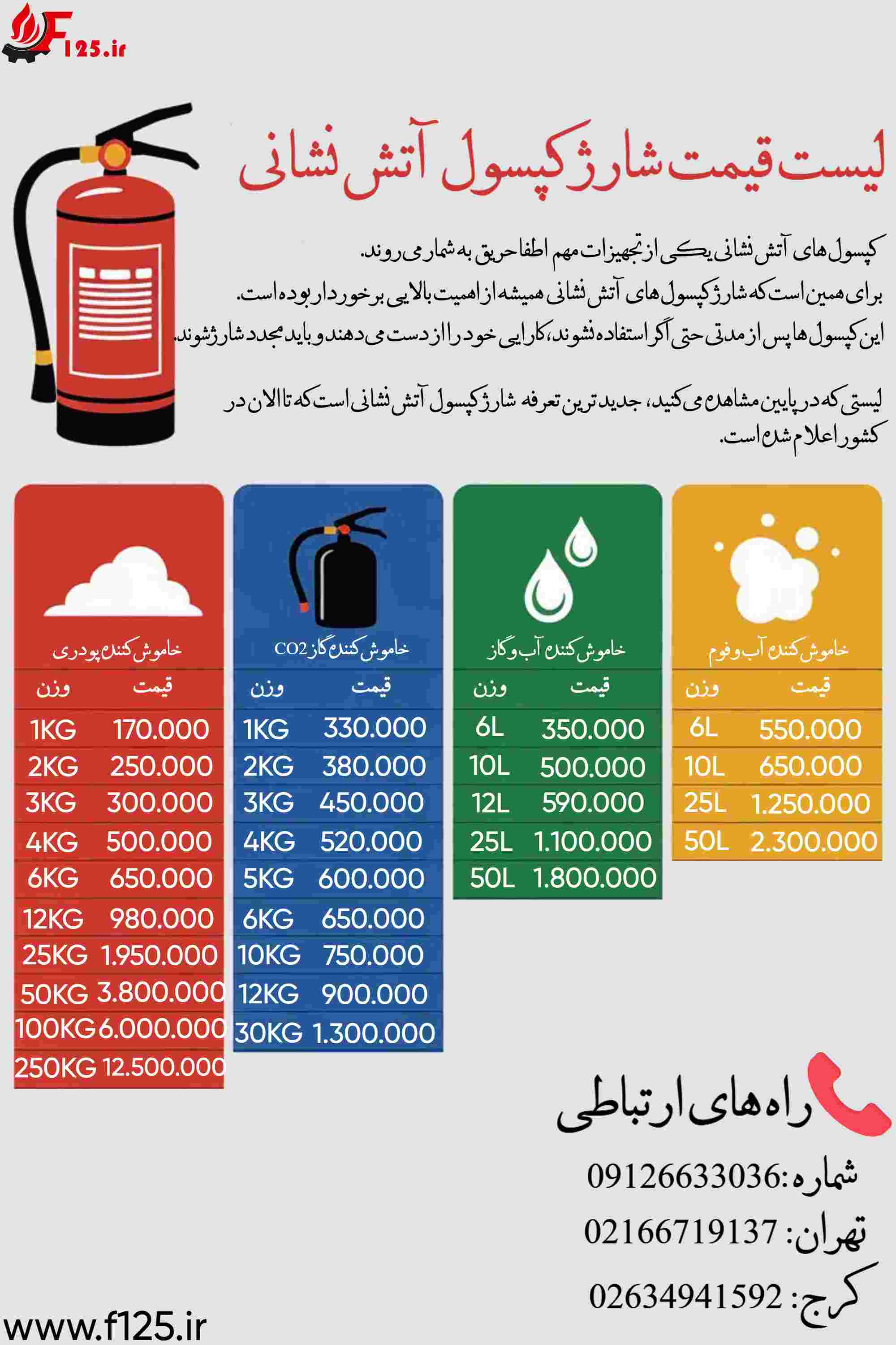 اینفوگرافیک شارژ کپسول آتش نشانی