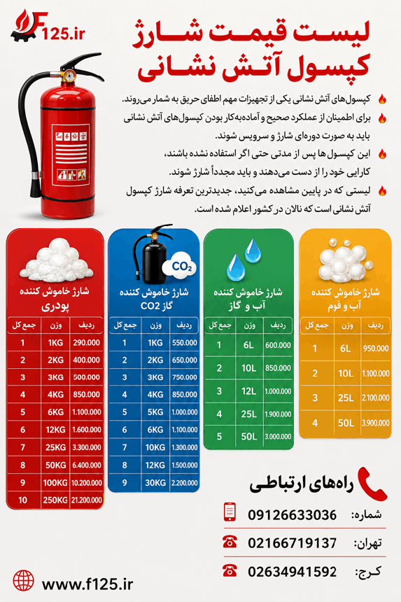 اینفوگرافیک شارژ کپسول آتش نشانی