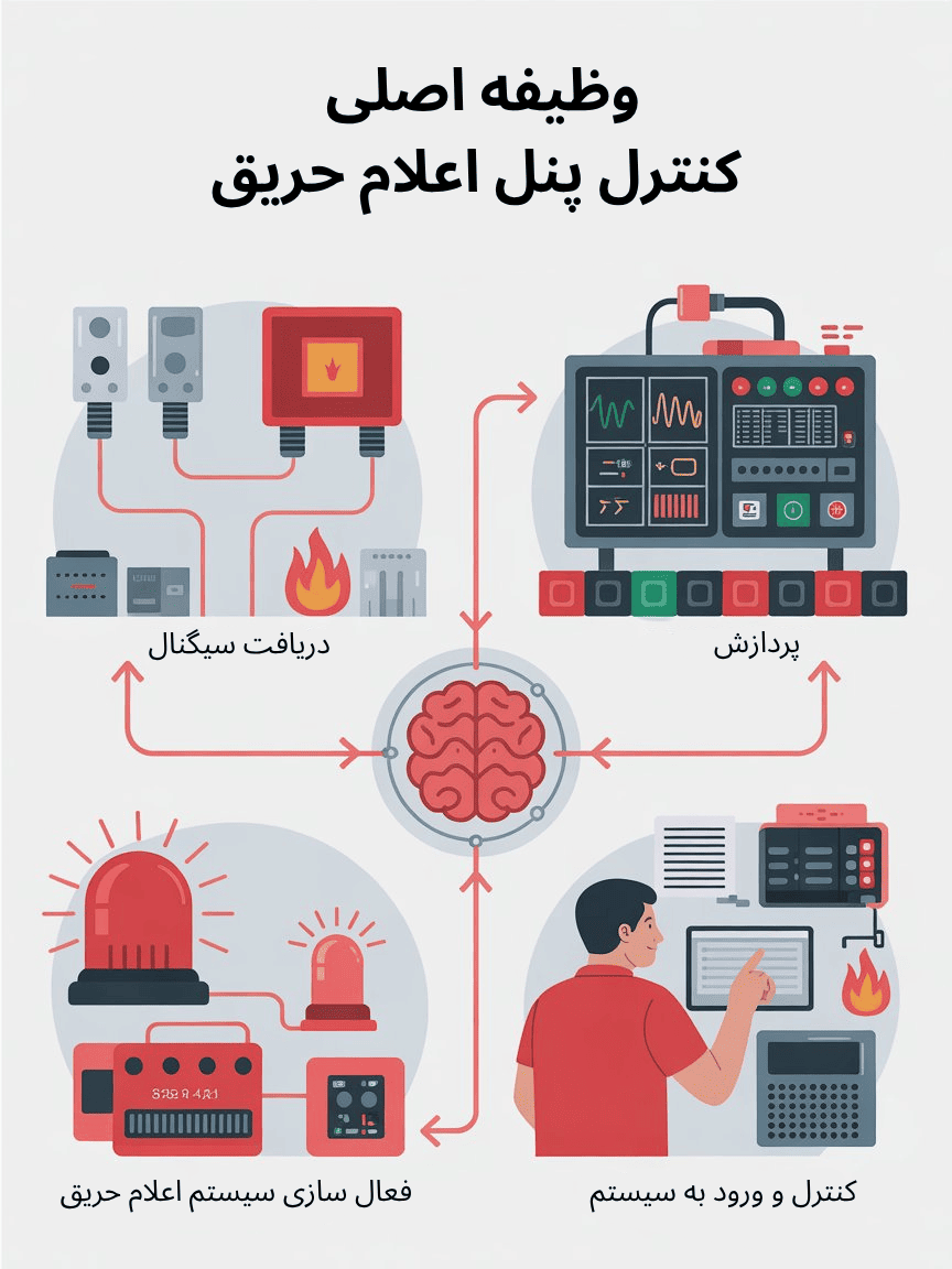 مرکز کنترل چیست؟