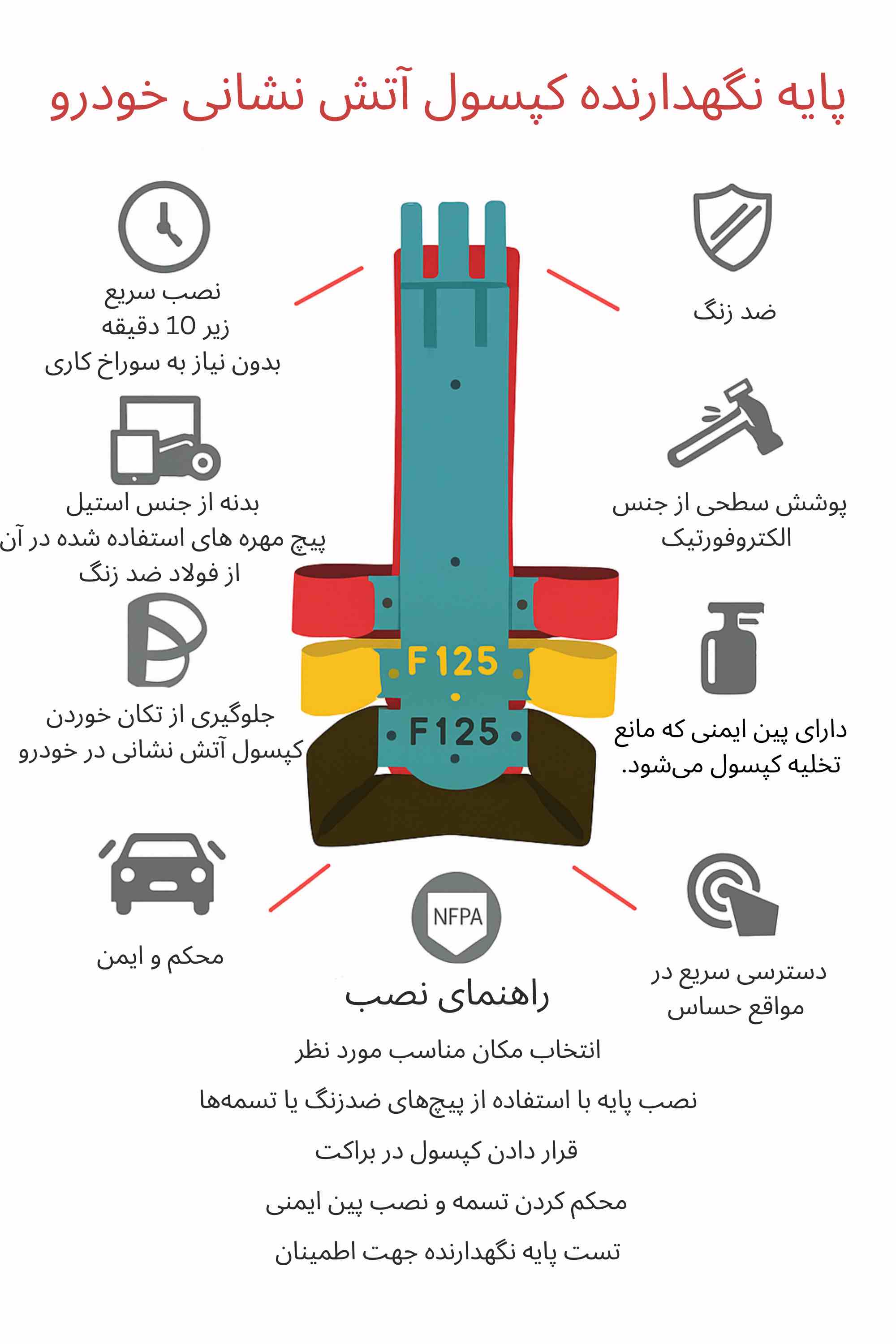 اینفوگرافیک پایه نگهدارنده کپسول آتش نشانی خودرو