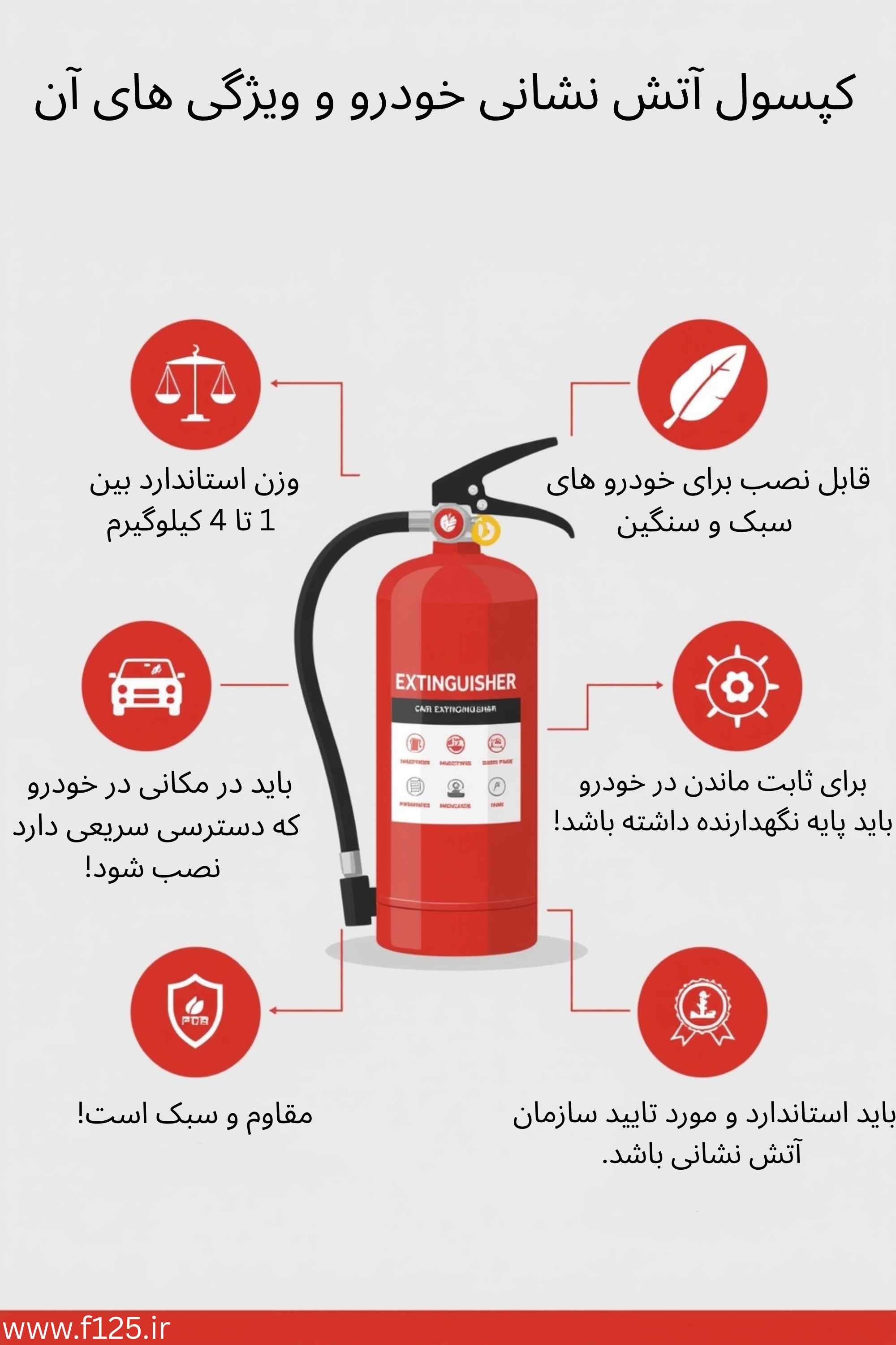 اینفوگرافیک کپسول آتش نشانی خودرو و ویژگی آن