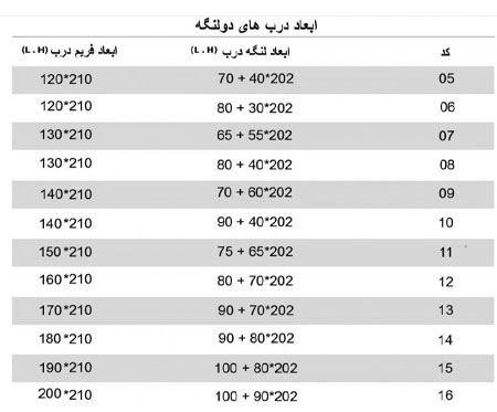 ابعاد درب ضد حریق برنا صنعت