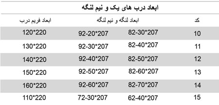 درب ضد حریق
