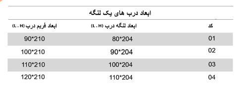 درب ضد حریق برنا