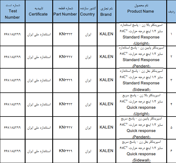  فرم اصالت کالا کالن
