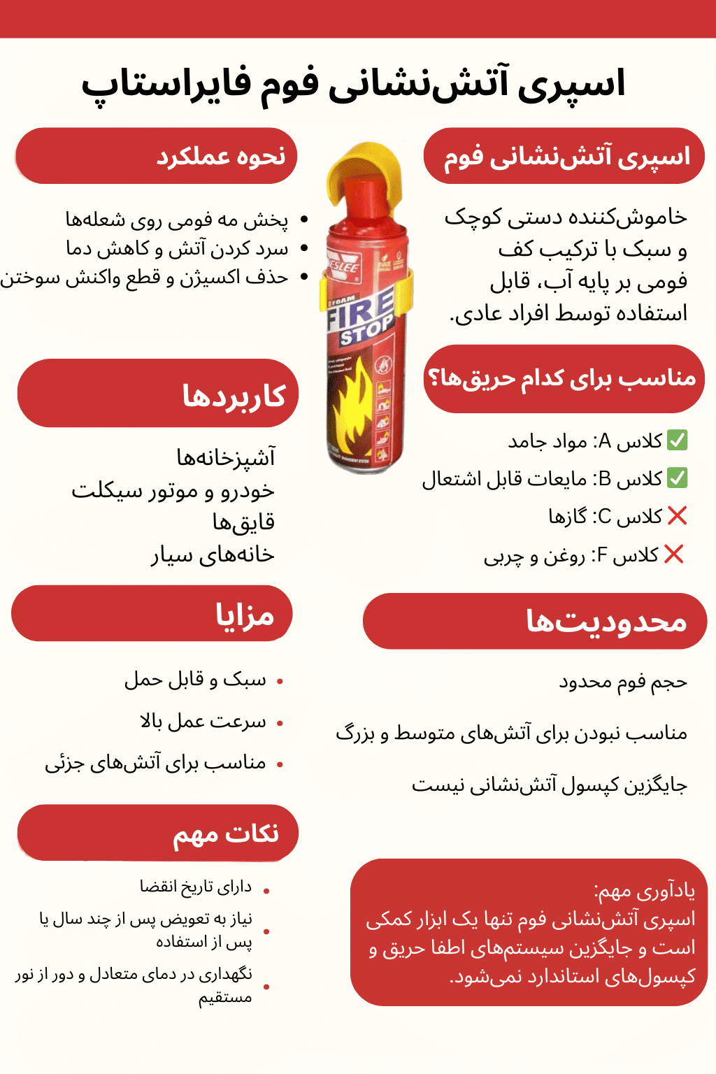 اینفوگرافیک اسپری فوم آتش نشانی
