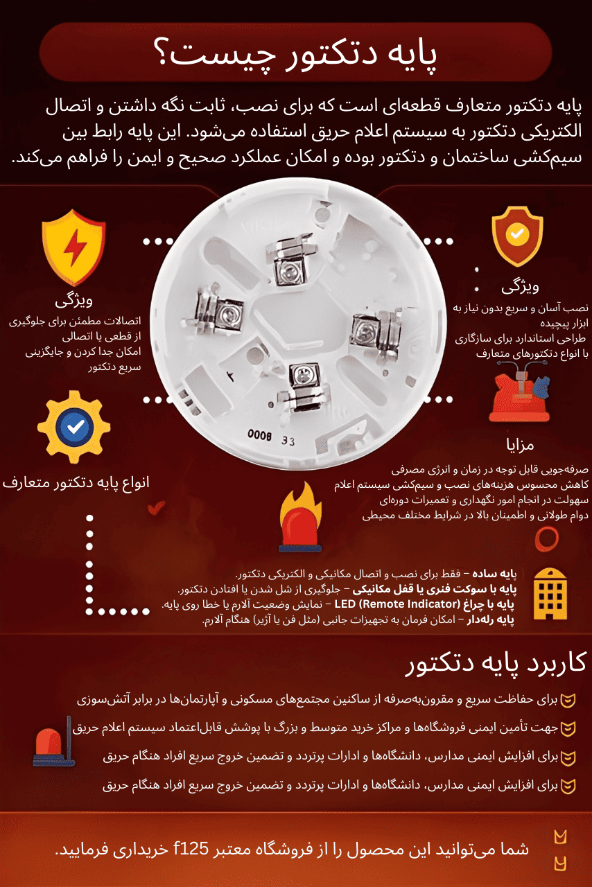 اینفوگرافیک پایه دتکتور