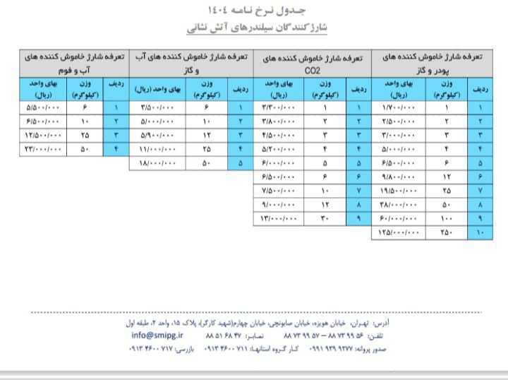 لیست قیمت شارژ کپسول آتش نشانی 1403