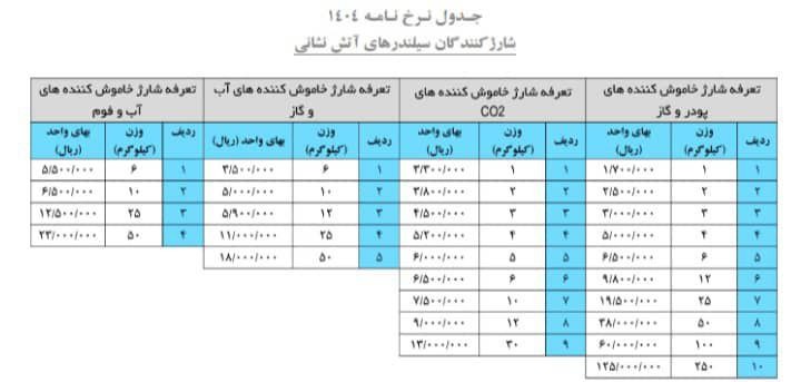 لیست قیمت شارژ کپسول آتش نشانی 1404