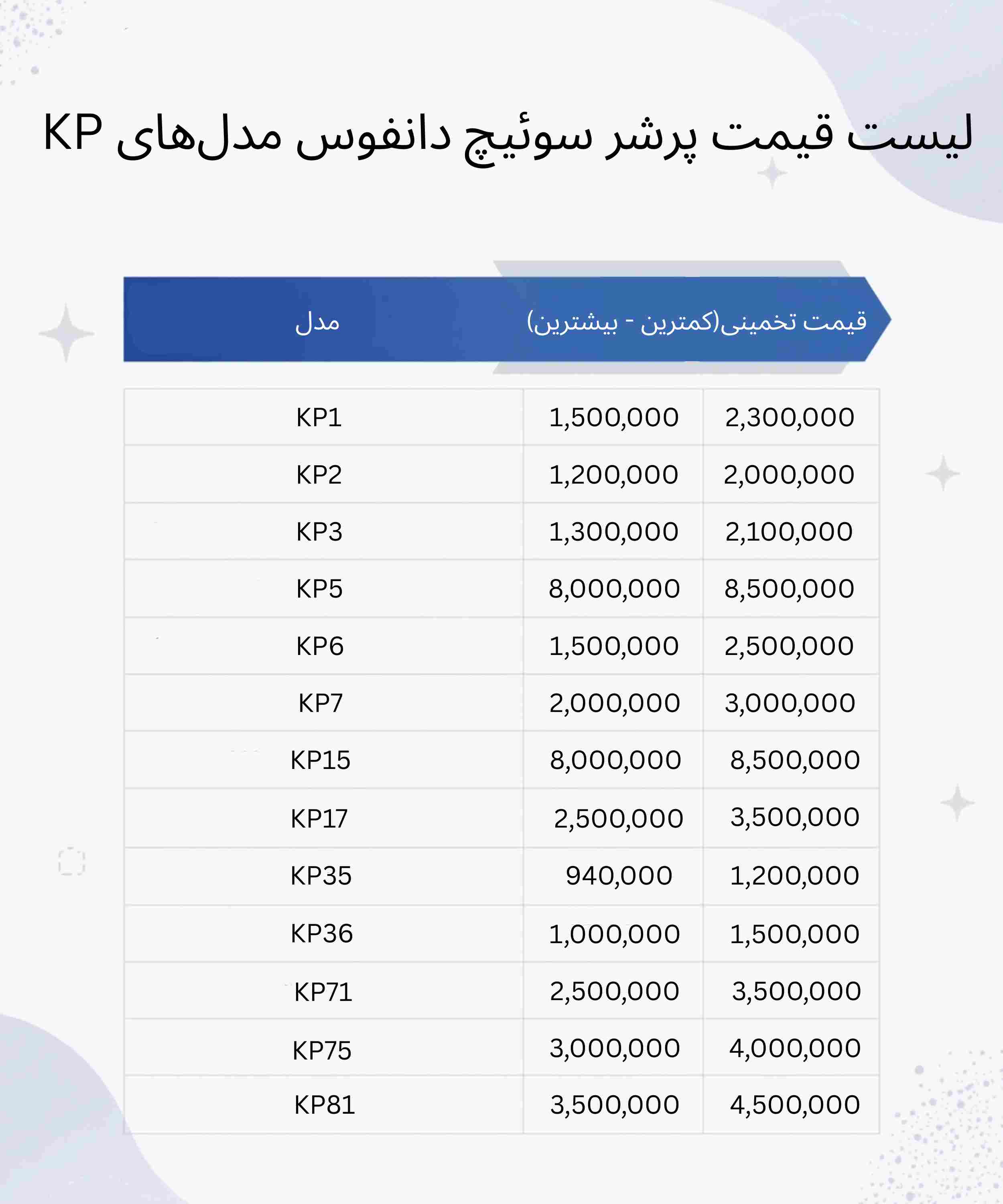 اینفوگرافیک لیست قیمت پرشر سوئیچ دانفوس مدل های KP