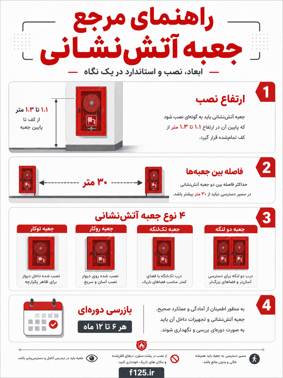 راهنمای جامع و کامل جعبه آتش نشانی