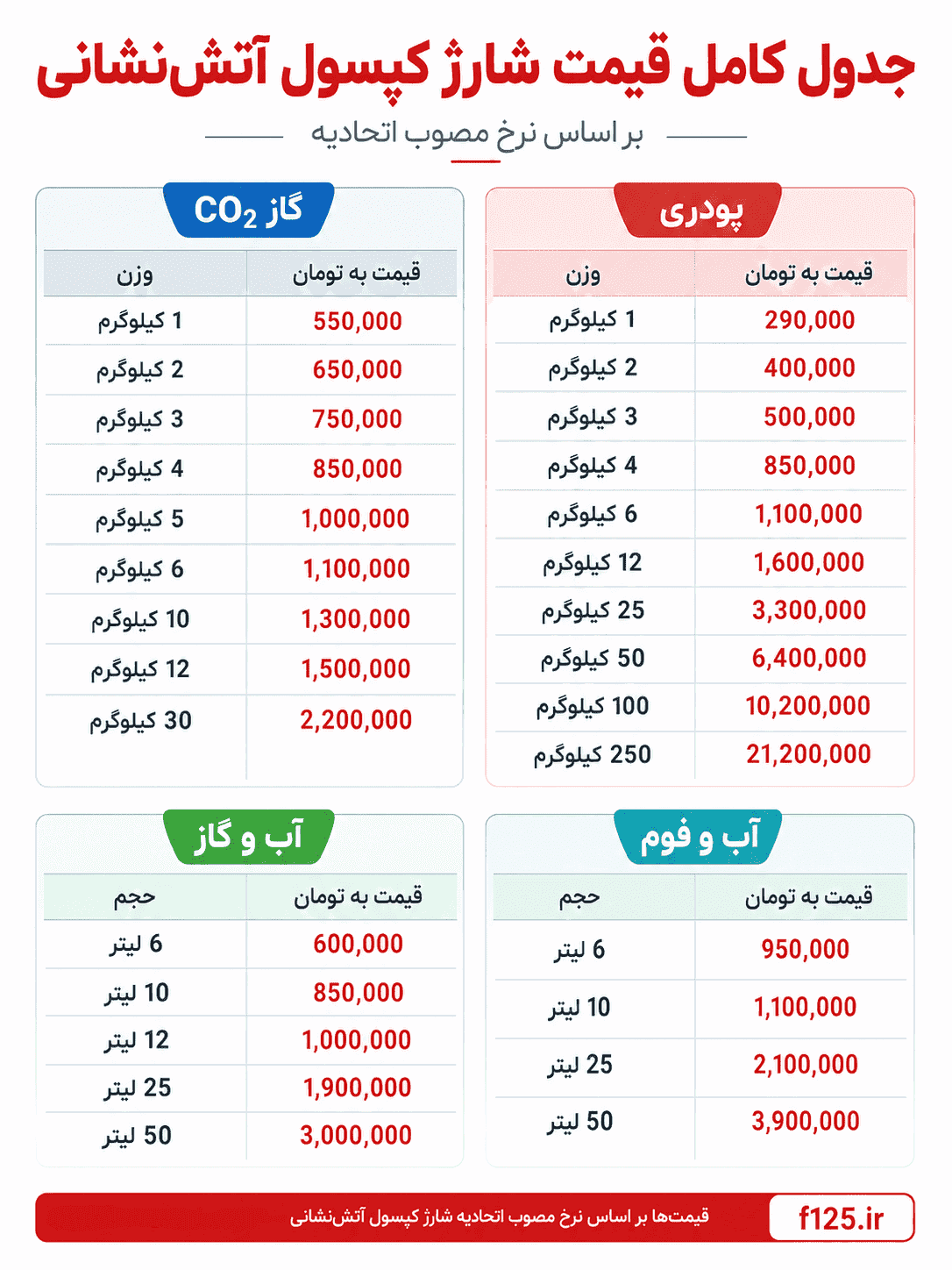 شارژ کپسول آتش نشانی در فردیس