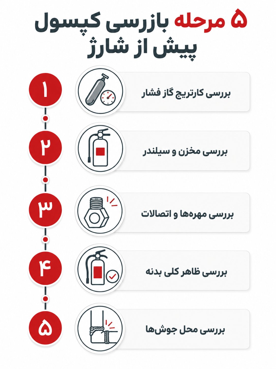 بازرسی و تست کپسول آتش نشانی قبل از شارژ