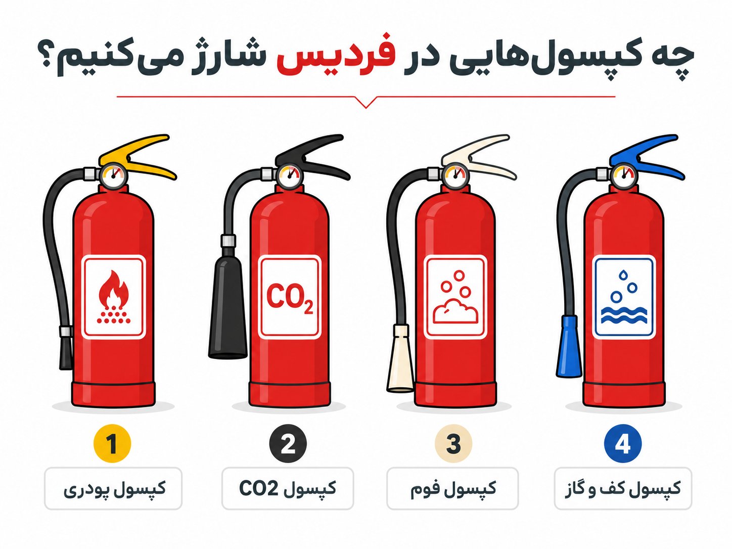 انواع کپسول های آتش نشانی در فردیس برای شارژ