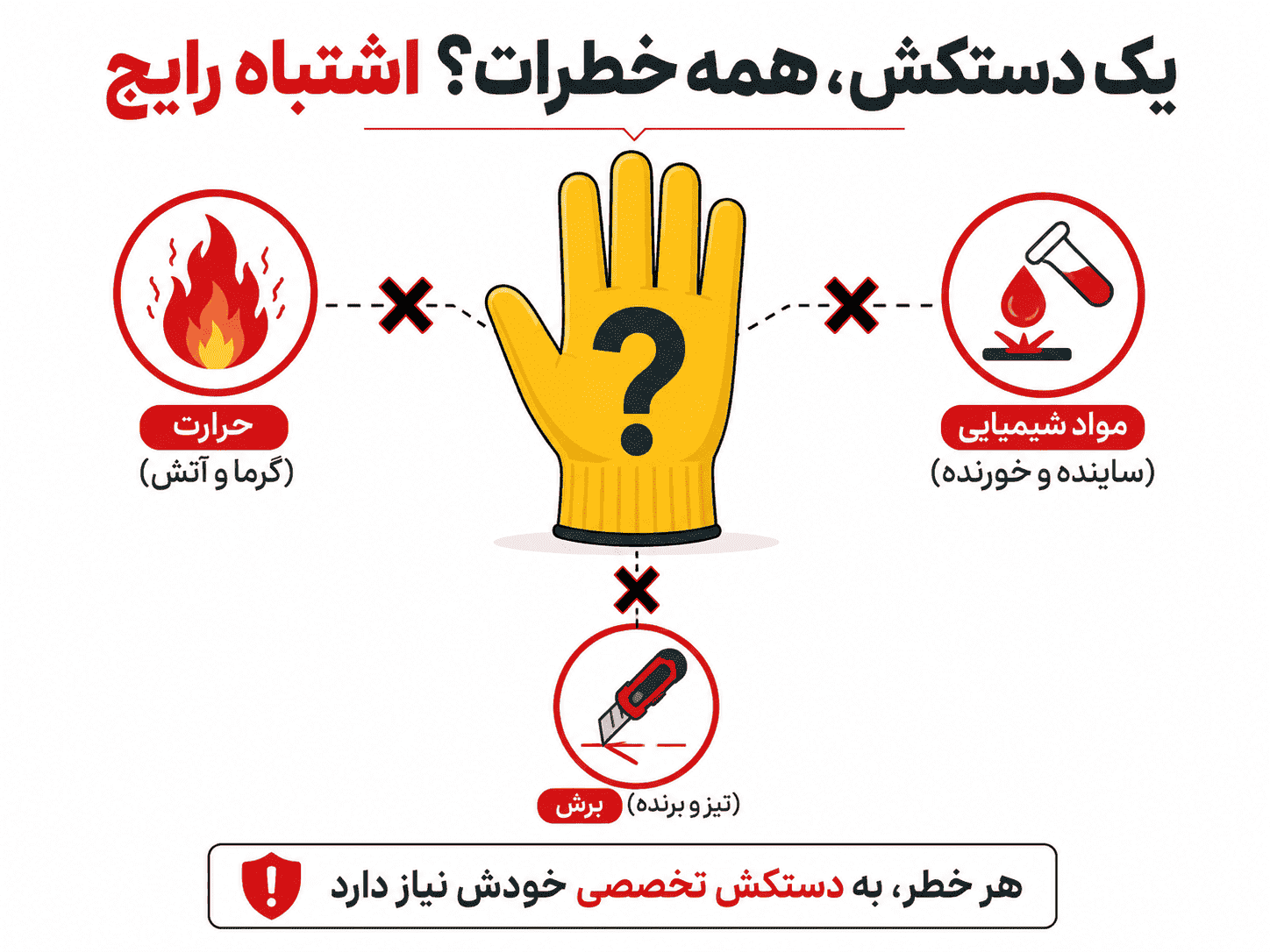 اشتباهات رایج درباره دستکش های ایمنی