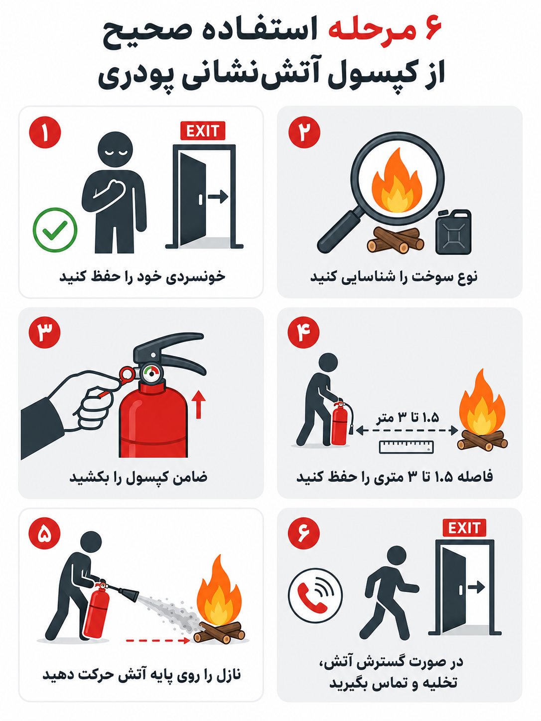نحوه استفاده صحیح از کپسول آتش نشانی در 6 مرحله