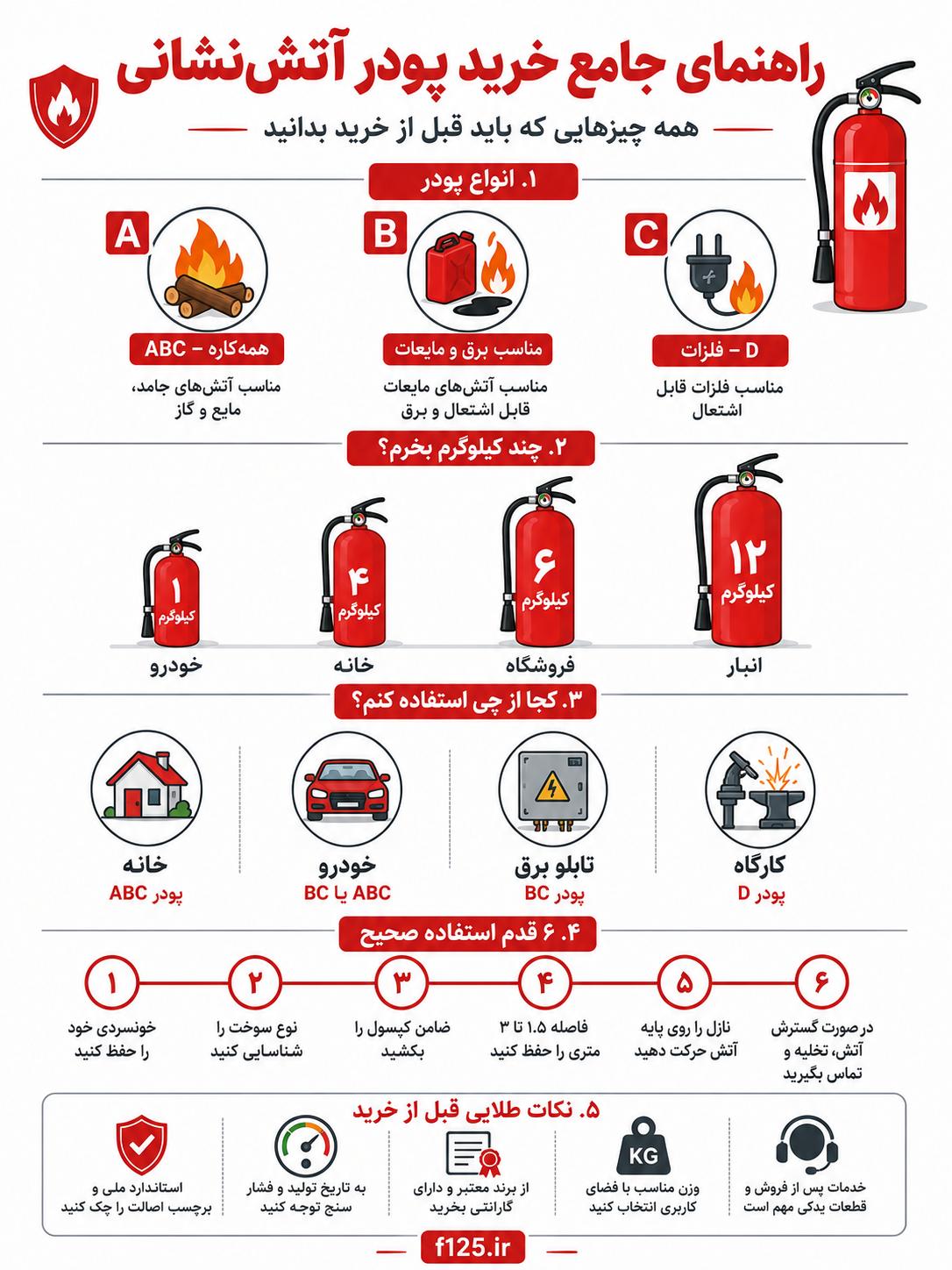 خلاصه کل راهنمای جامع خرید پودر آتش نشانی