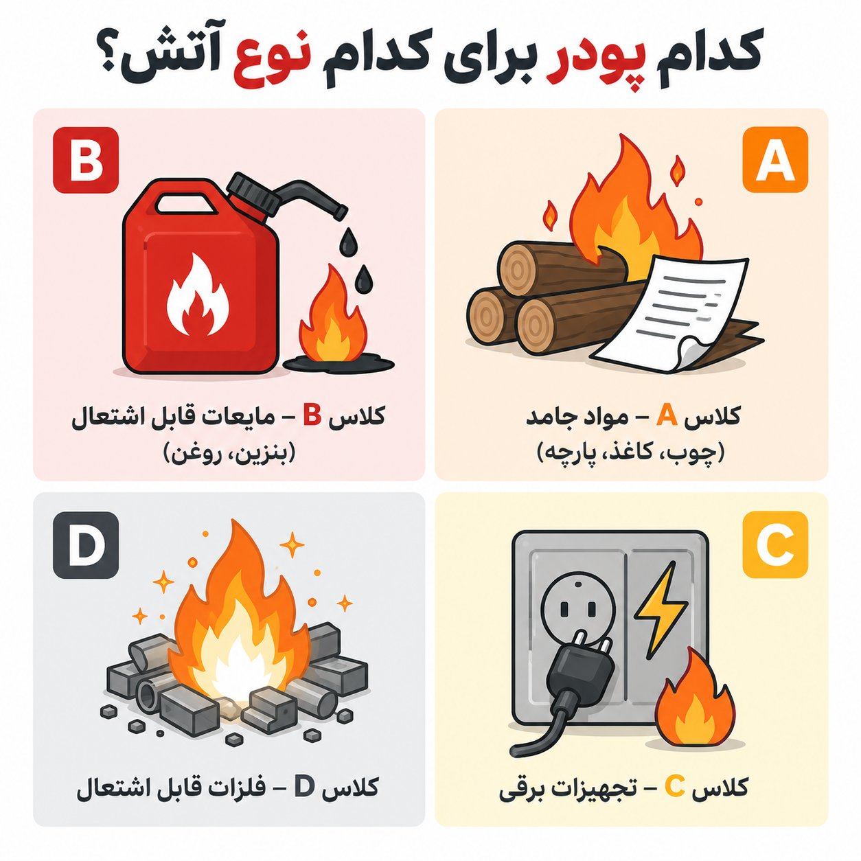 پودر مناسب برای خاموش کردن هر آتش