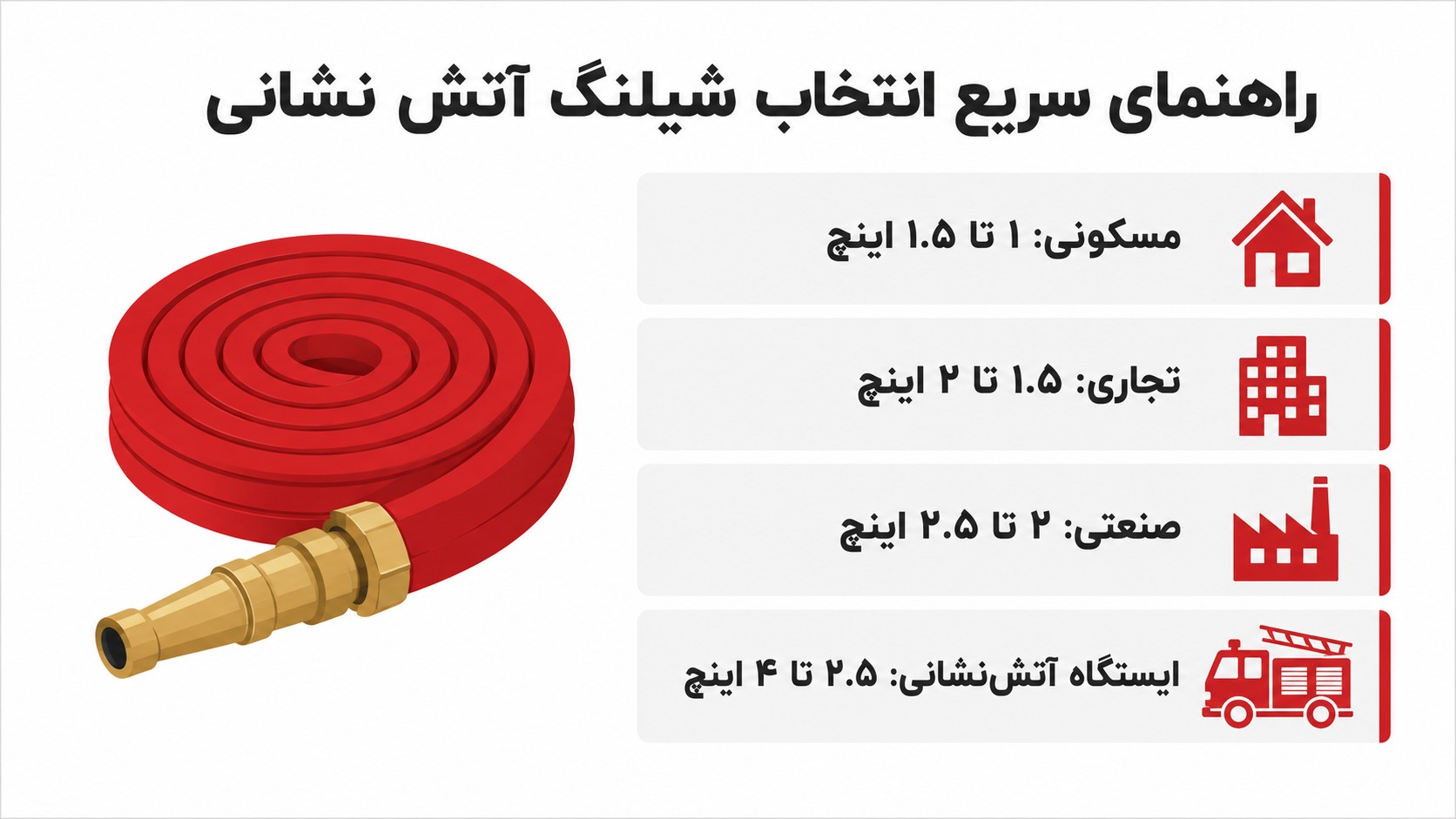 راهنمای خرید شیلنگ آتش نشانی