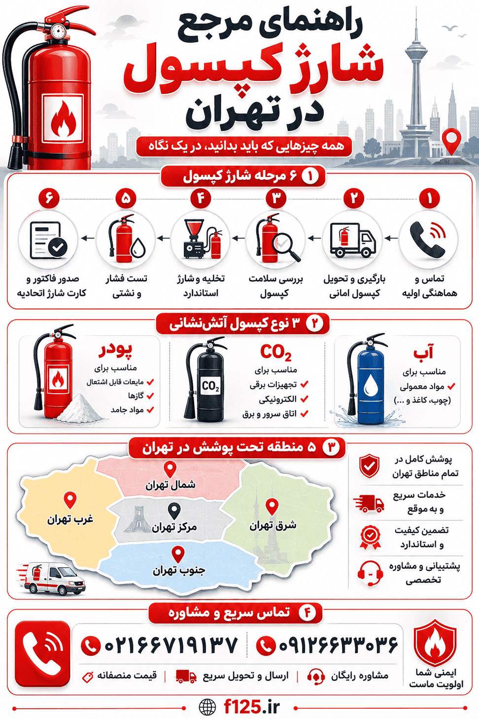 راهنمای جامع شارژ کپسول آتش نشانی در تهران
