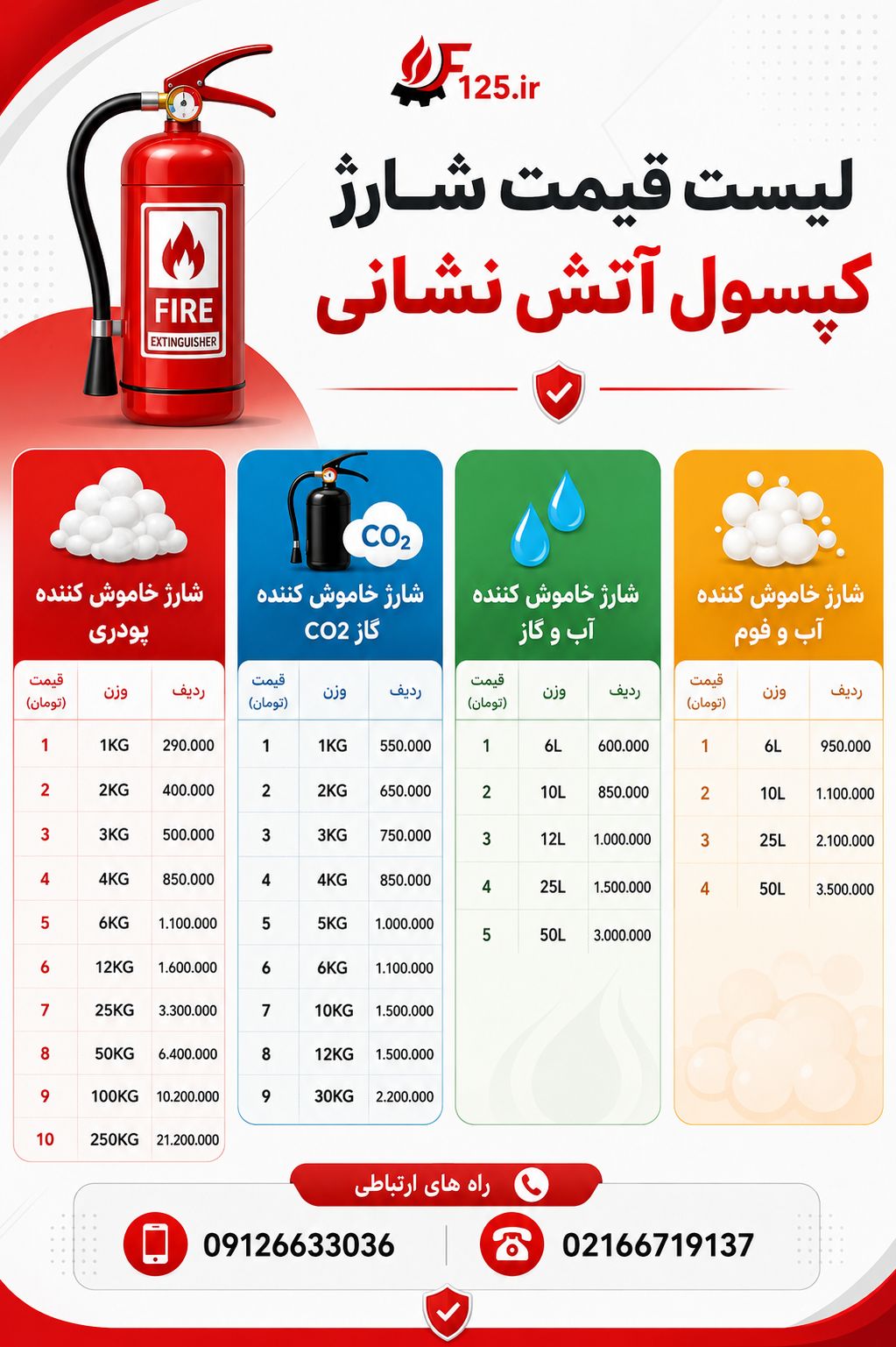 لیست قیمت شارژ کپسول آتش نشانی 