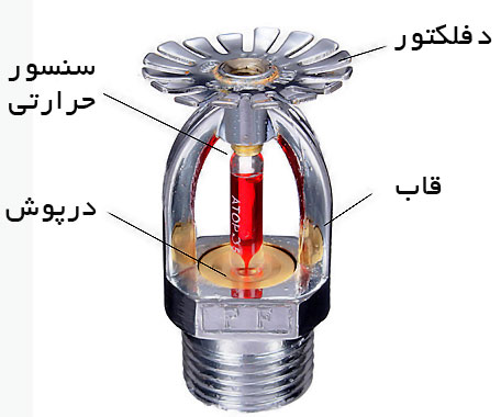 اجزا اسپرینکلر آتش نشانی