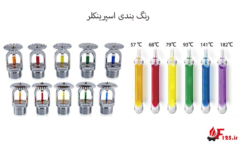 رنگ اسپرینکلر دمای عملکرد اسپرینکلر