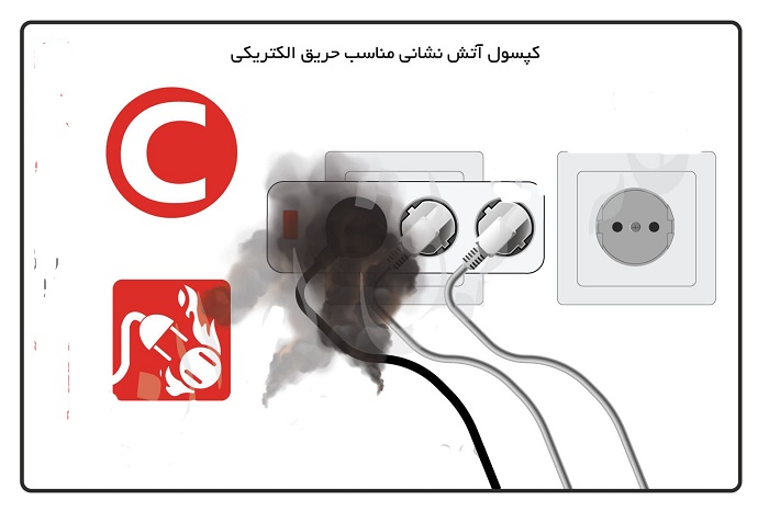 کپسول آتش نشانی مناسب برای خاموش کردن حریق الکتریکی